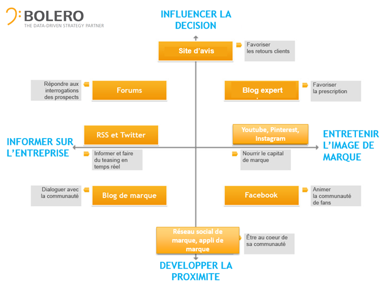 carto web market