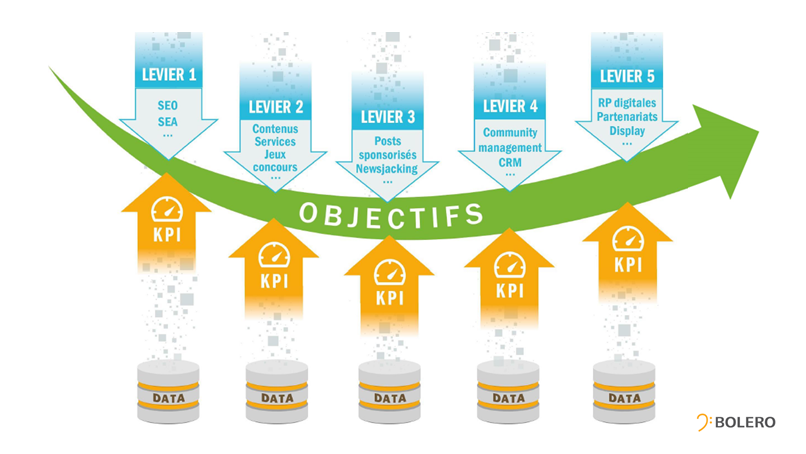 KPI