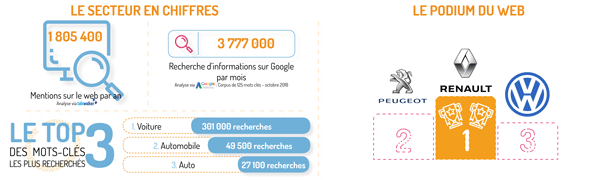 Match digital Automobile - Opinion Act