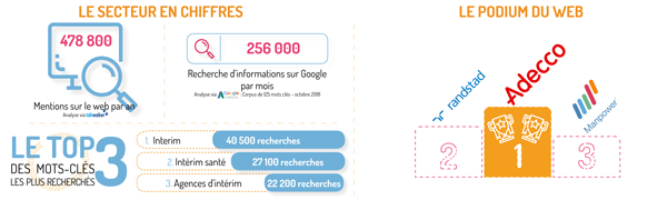 Match digital de l'intérim - Opinion Act