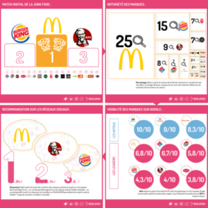 Match digital Opinion Act : restauration rapide