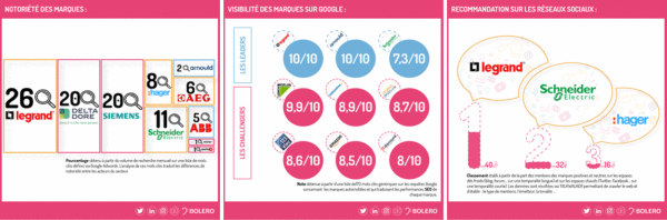 secteur électrique