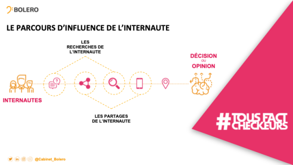 parcours-influence Opinion Act