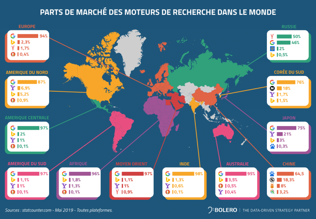 Parts de marché des moteurs de recherches dans le monde