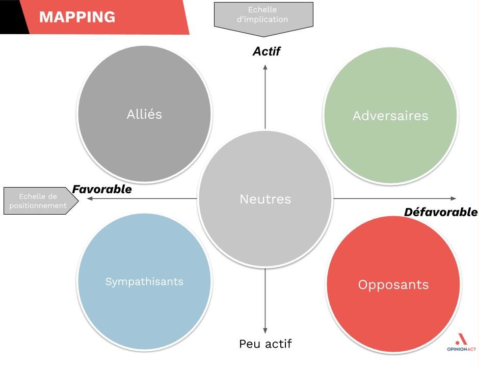 Cartographie parties prenantes