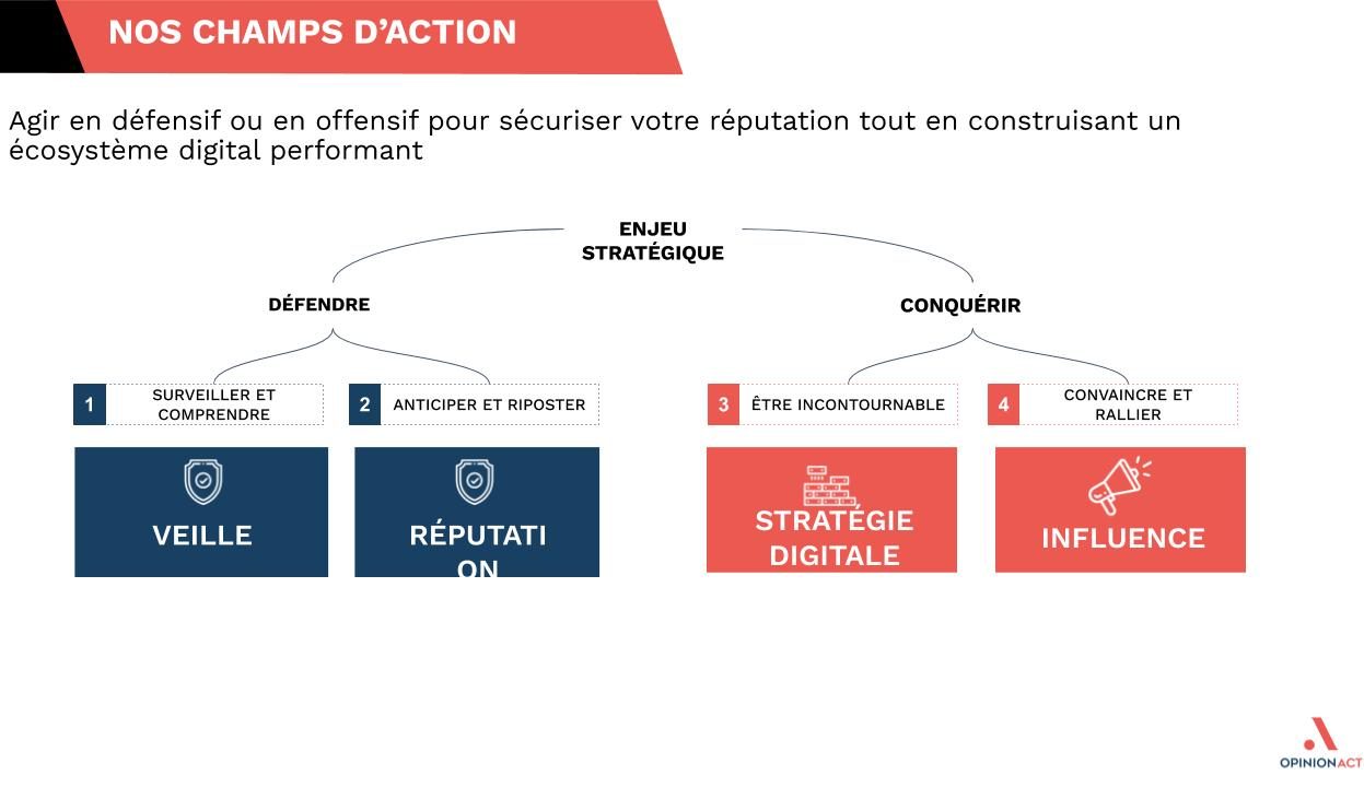 champs d action Opinion Act