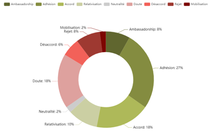  répartition des opinions sur le vaccin Sputnik V