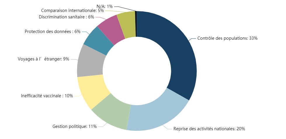 Arguments pour et contre le pass sanitaire