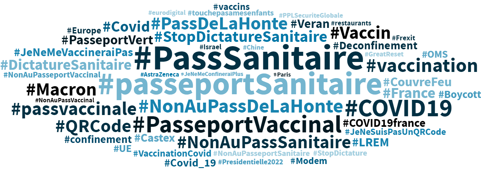 Nuage de hashtags relatifs au Pass sanitaire