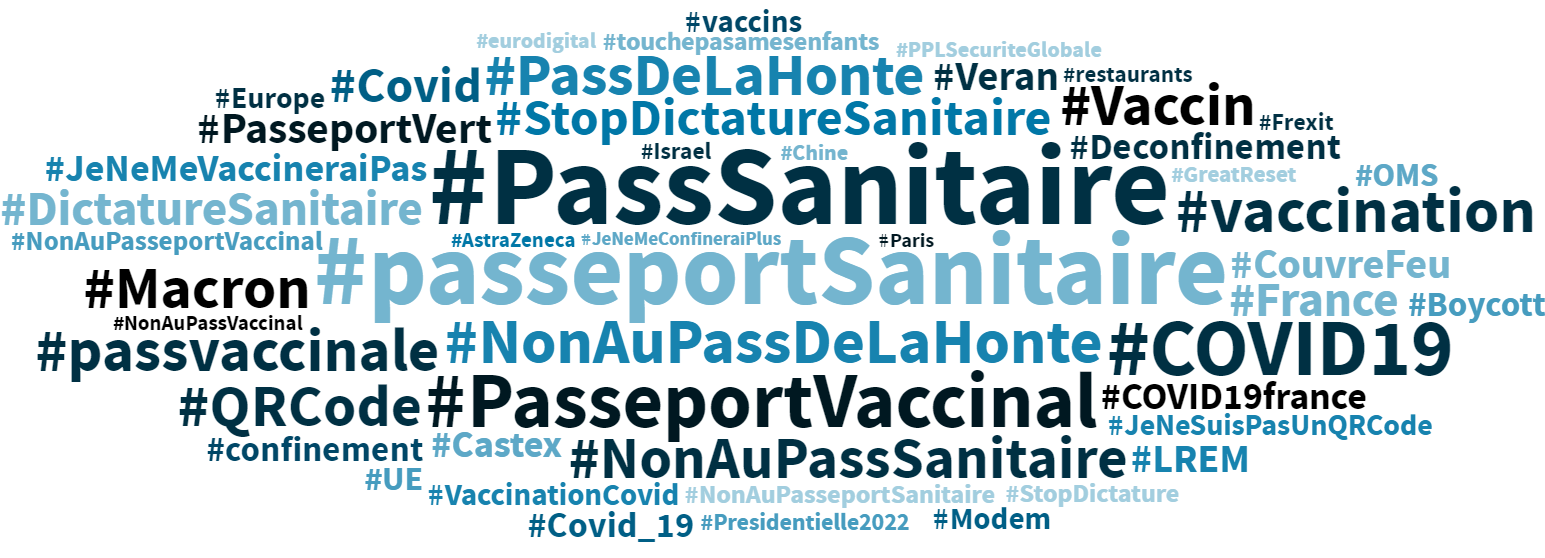 Nuage de hashtags relatifs au Pass sanitaire Nuage de hashtags relatifs au Pass sanitaire