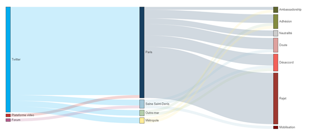 Répartition des tonalités en fonction de l'argument territoire