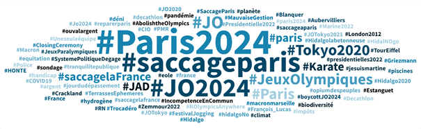 Nuage de mots clés relatifs au rejet des JO 2024