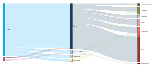 Divergence des opinions à propos des JO 2024 en France